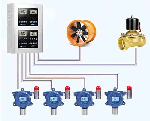 Gas Detection System